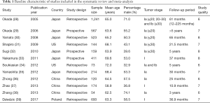 Click on image to zoom Table 1
