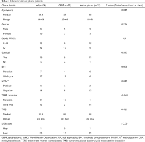 Click on image to zoom Table 1