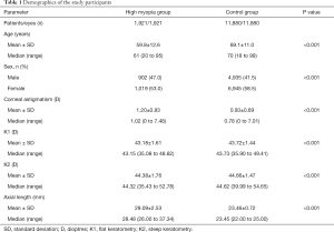 Click on image to zoom Table 1