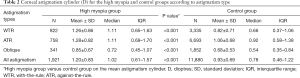 Click on image to zoom Table 2