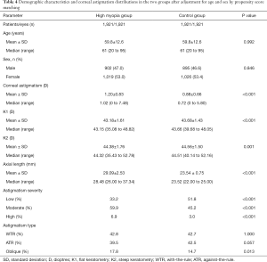 Click on image to zoom Table 4