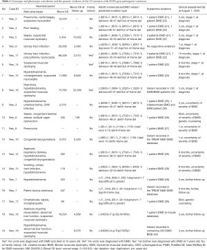 Click on image to zoom Table 1