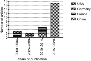 Click on image to zoom