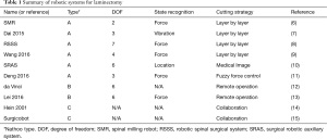 Click on image to zoom Table 1