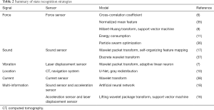 Click on image to zoom Table 2