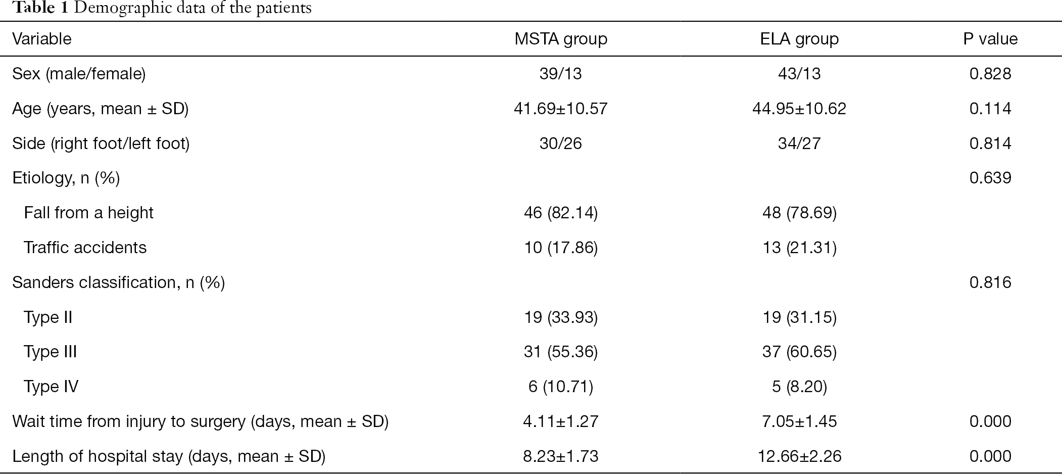 Table 1