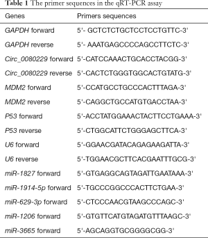 Click on image to zoom Table 1