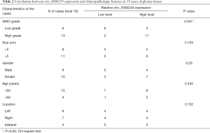 Click on image to zoom Table 2