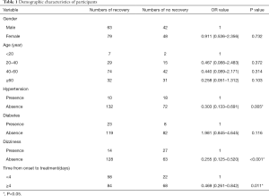 Click on image to zoom Table 1