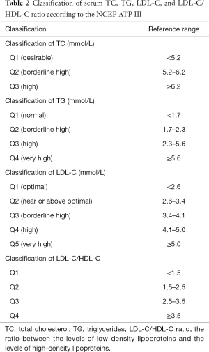 Click on image to zoom Table 2