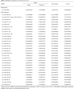 Click on image to zoom Table 2