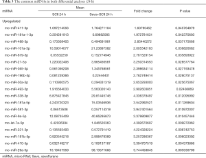 Click on image to zoom Table 3
