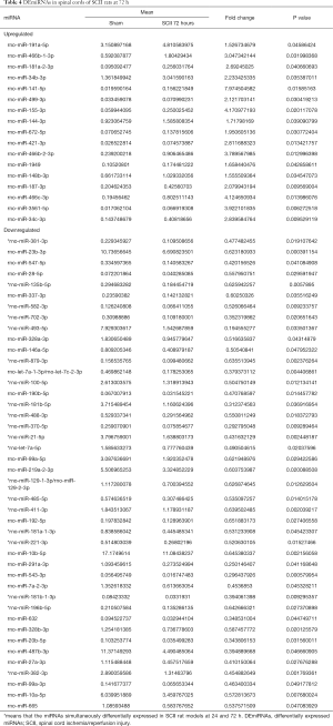 Click on image to zoom Table 4