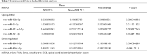 Click on image to zoom Table 5