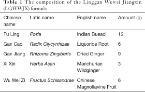 Click on image to zoom Table 1