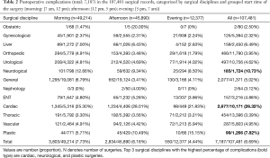 Click on image to zoom Table 2