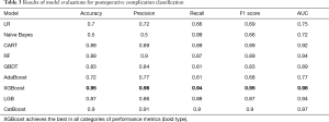 Click on image to zoom Table 3