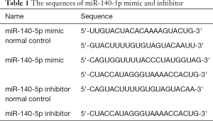Click on image to zoom Table 1