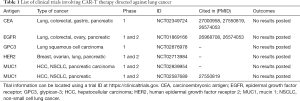 Click on image to zoom Table 1