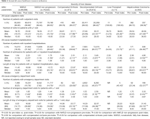 Click on image to zoom Table 2