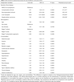 Click on image to zoom Table 3
