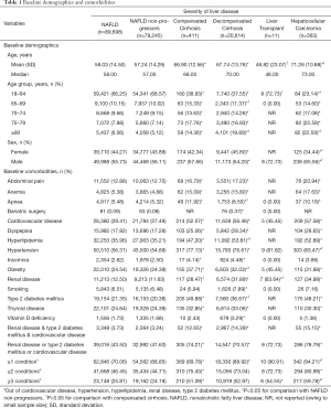 Click on image to zoom Table 1