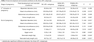 Click on image to zoom Table 5
