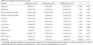 Click on image to zoom Table 1