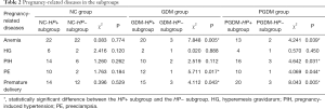 Click on image to zoom Table 2