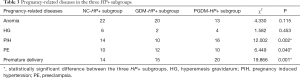 Click on image to zoom Table 3