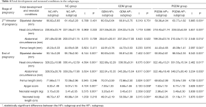 Click on image to zoom Table 4