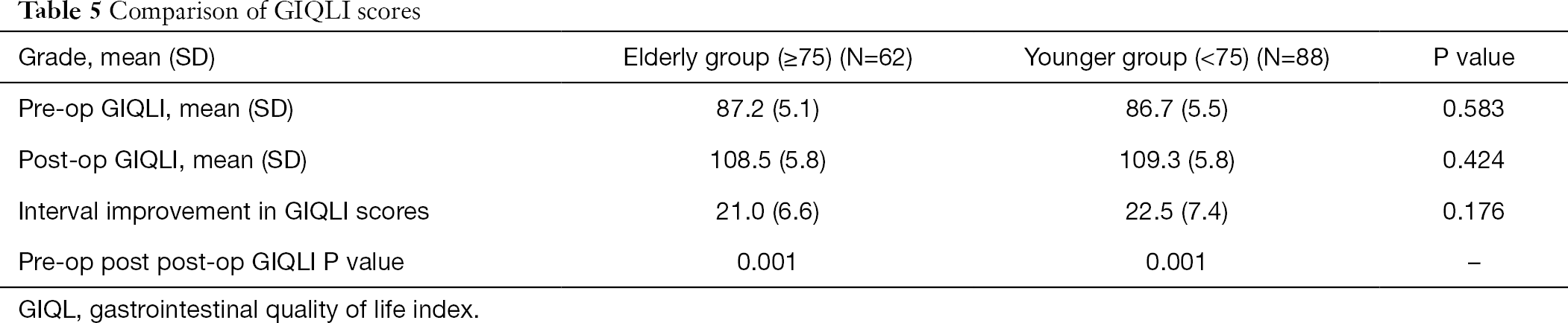 Table 5