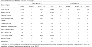 Click on image to zoom Table 1