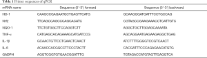 Click on image to zoom Table 1
