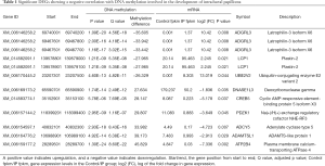 Click on image to zoom Table 1