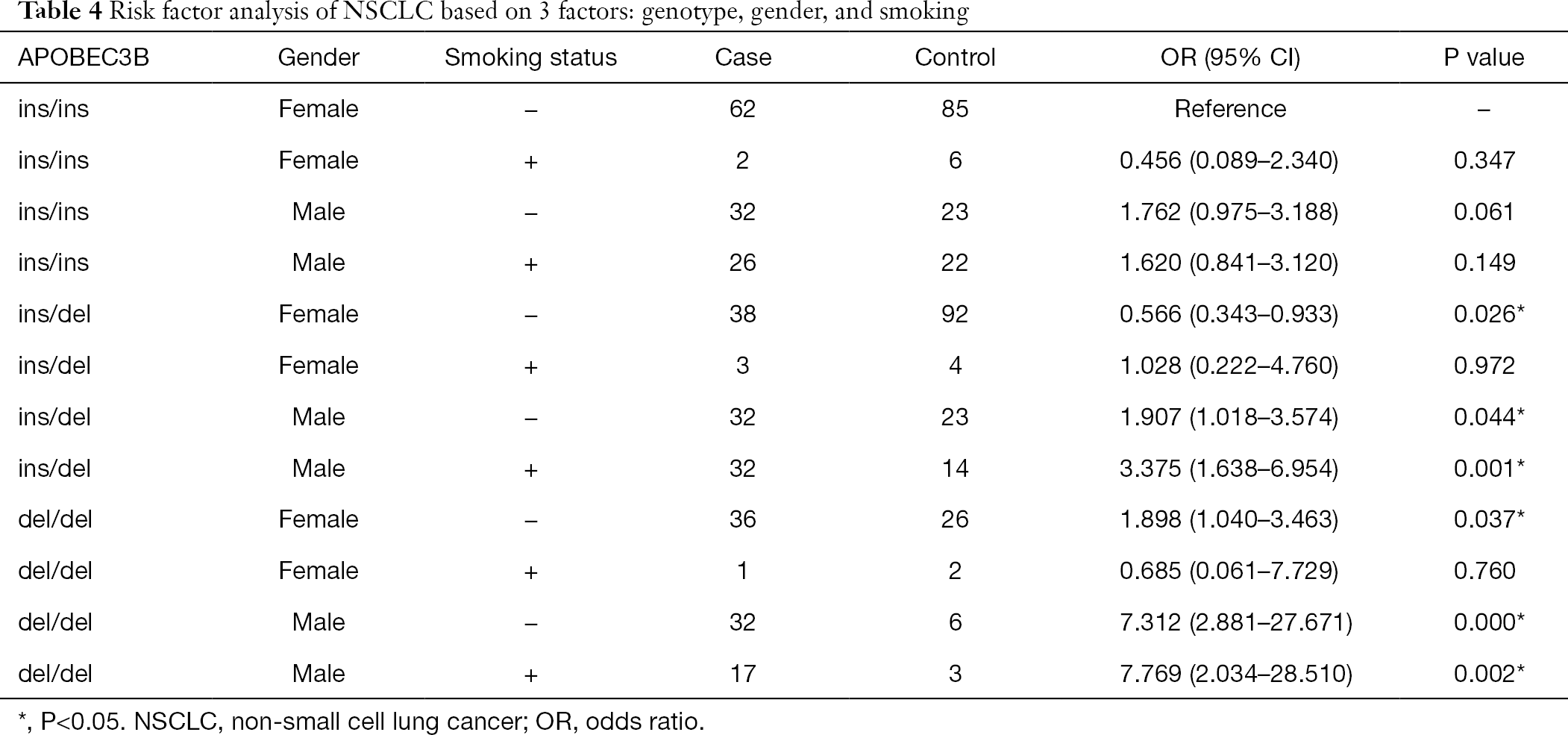 Table 4