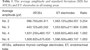 Click on image to zoom Table 1