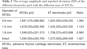 Click on image to zoom Table 2