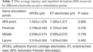 Click on image to zoom Table 3