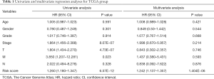 Click on image to zoom Table 1