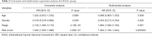 Click on image to zoom Table 2