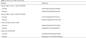 Click on image to zoom Table 1