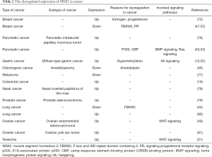 Click on image to zoom Table 2