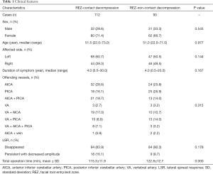 Click on image to zoom Table 1