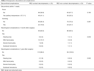 Click on image to zoom Table 2