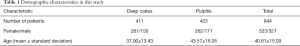 Click on image to zoom Table 1