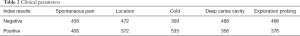 Click on image to zoom Table 2