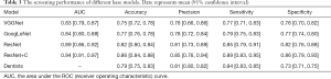 Click on image to zoom Table 3