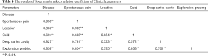 Click on image to zoom Table 4