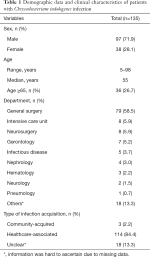 Click on image to zoom Table 1